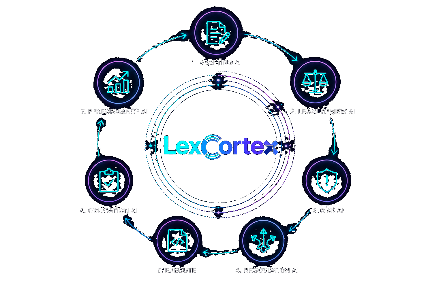 Meet LexCortex™ AI