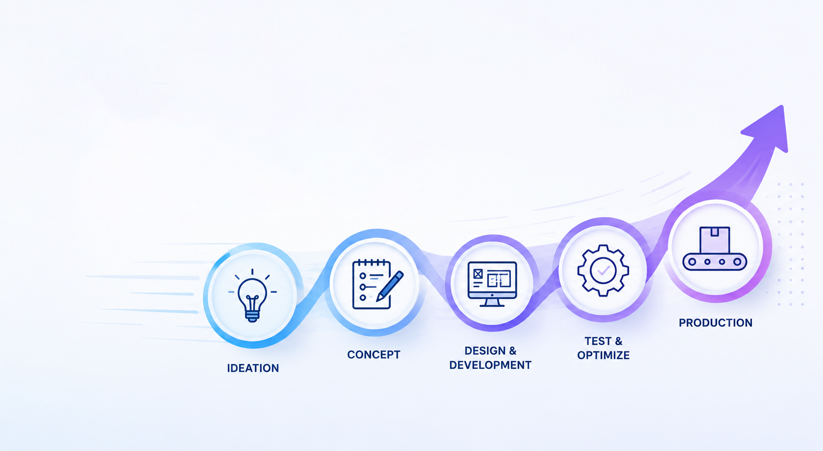 Building Ideation